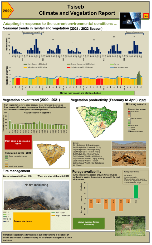 Tsiseb Climate and vegetation 2022