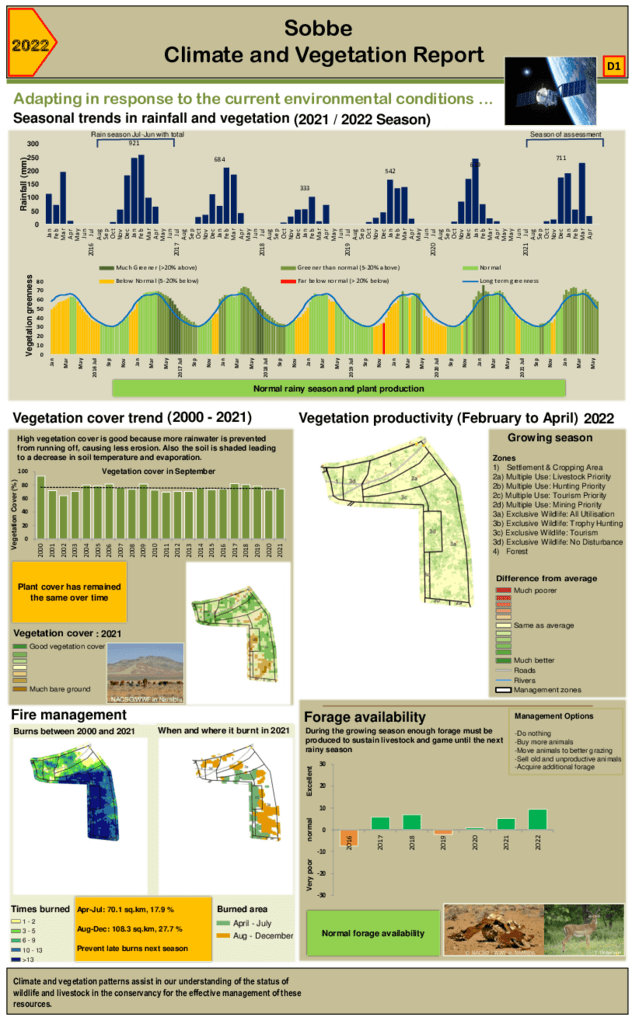 Sobbe Climate and vegetation 2022