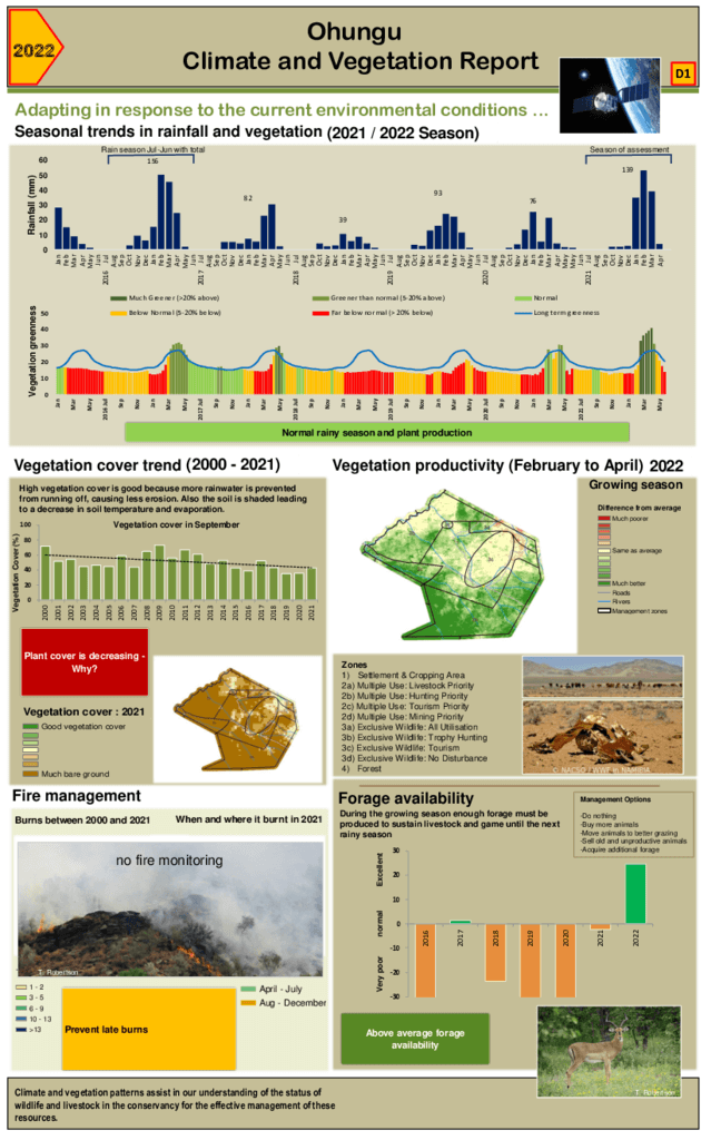 Ohungu Climate and vegetation 2022