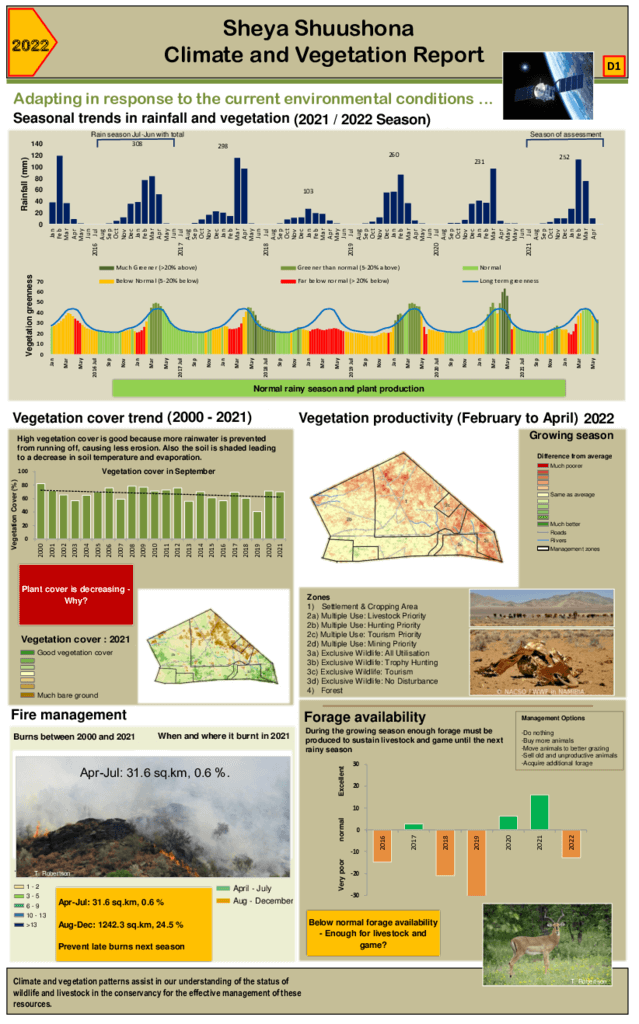 Sheya Shuushona Climate and vegetation 2022