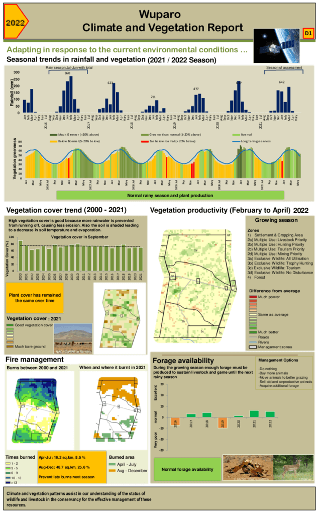 Wuparo Climate and vegetation 2022