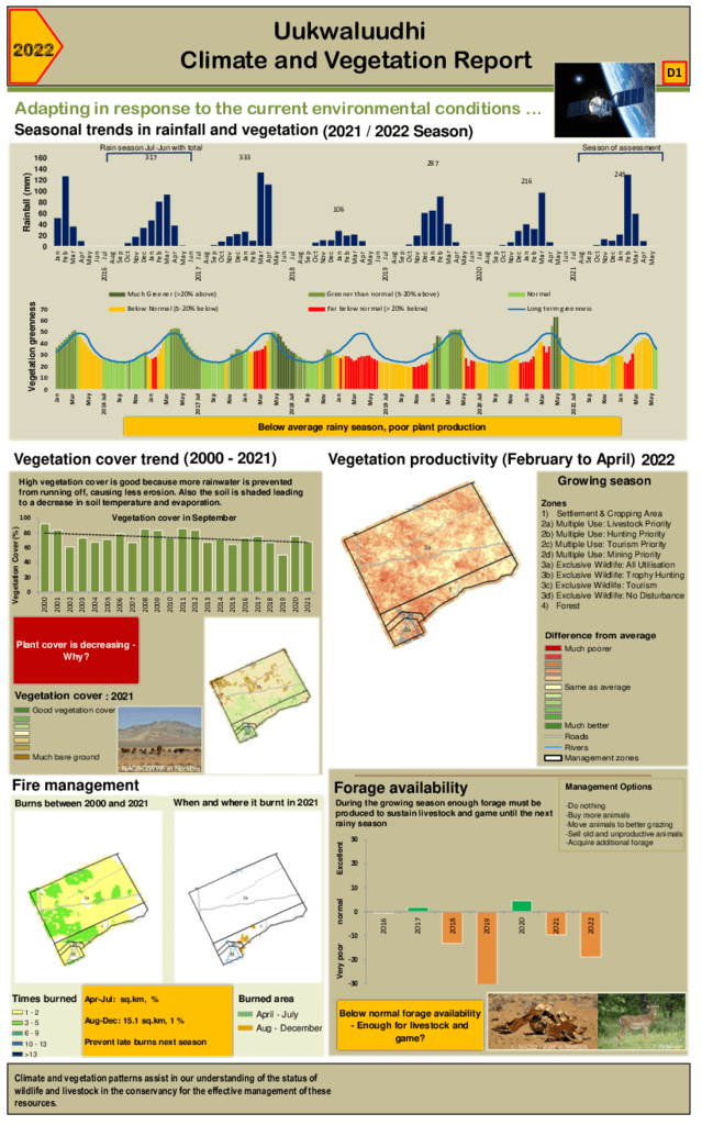 Uukwaluudhi Climate and vegetation 2022