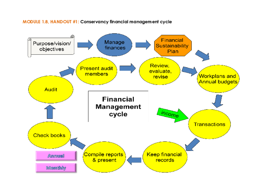 1.08 Financial Management - handouts