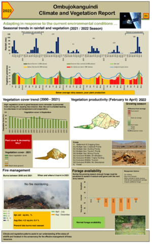 Ombujokanguindi Climate and vegetation 2022