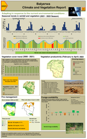 Balyerwa Climate and vegetation 2022