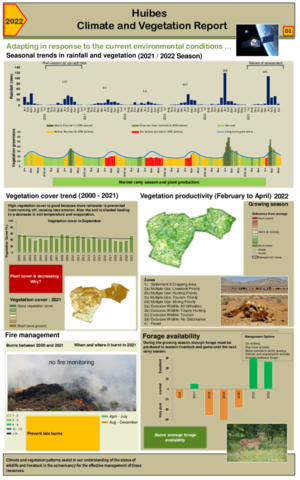 Huibes Climate and vegetation 2022