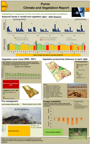 Puros Climate and vegetation 2022
