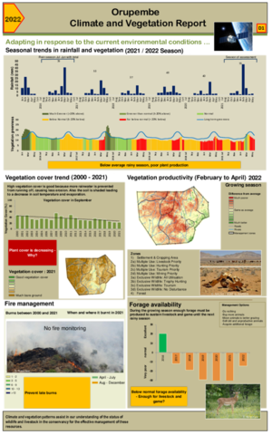 Orupembe Climate and vegetation 2022