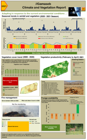 //Gamaseb Climate and vegetation 2021